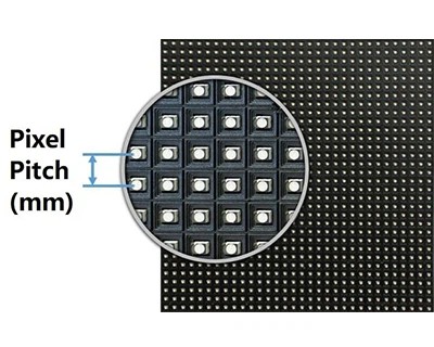 บริษัท LED หน้าจอที่มีรูปทรงพิเศษซ่อนตัวอยู่ในเมืองใดในประเทศจีน?
